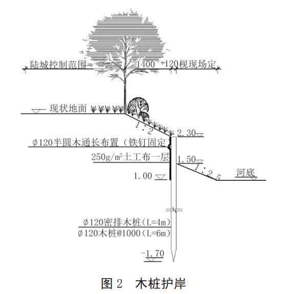 河道護(hù)岸發(fā)展的趨勢——木樁生態(tài)護(hù)岸！